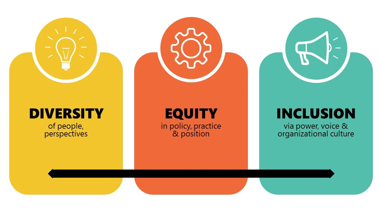 diversity equity inclusion